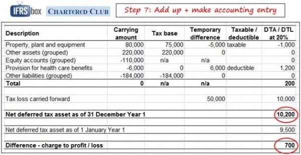 deferred tax calculation excel shotsrose vertical balance sheet format in of llp